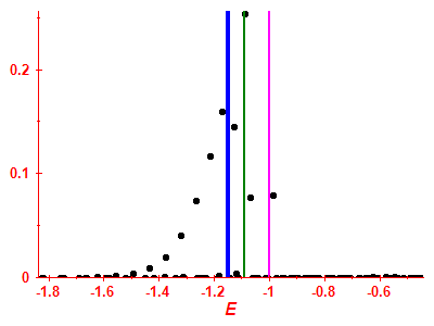 Strength function